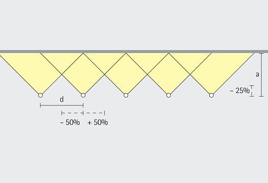 Wallwashing diagram illustrating ERCO lighting tool spacing and alignment for uniform illumination.