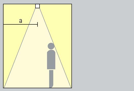 Wallwasher illustration: Light cone from ceiling fixture evenly illuminates a wall.