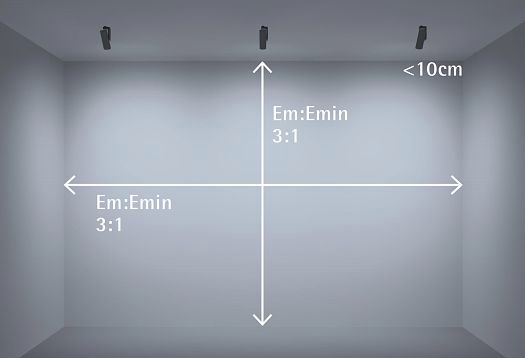 ERCO wallwashers arranged for uniform vertical illumination, showing spacing guidelines.