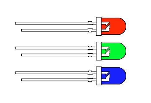 RGB LEDs illustrating additive color mixing in lighting.