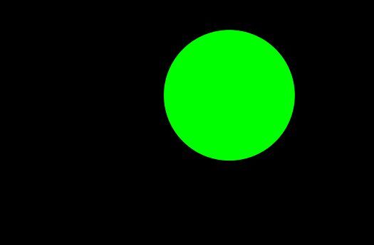 Green light in additive color mixing, used to create white light.