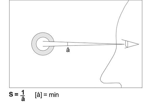 Illustration of the angle of vision using a Landolt ring to explain visual acuity.