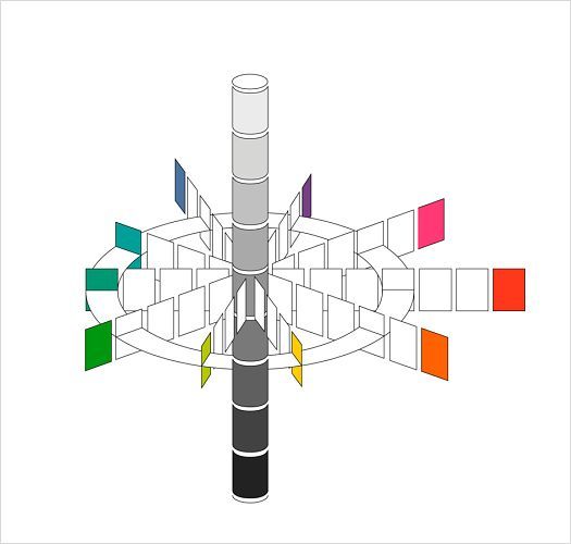 Color system diagram illustrating hue, saturation, and brightness.