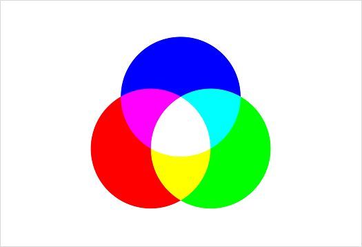 Colour adaptation: Illustration of additive colour mixing using red, green, and blue to create various hues.