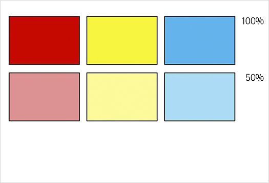 Color saturation levels: Illustration of 100% and 50% saturation in red, yellow, and blue for color contrast.