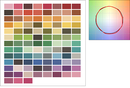 LED color rendering: Color swatches and gamut diagram for assessing color fidelity.