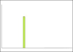 Line spectra diagram illustrating colour rendition in ERCO lighting design.