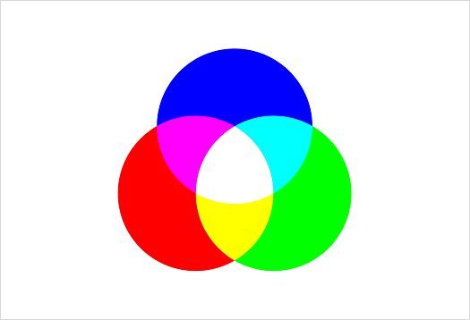Additive color mixing: Demonstrating red, green, and blue light combination for color perception.