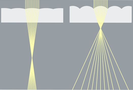 Diagram illustrating directional lighting with LED spotlights for accent and floodlighting.