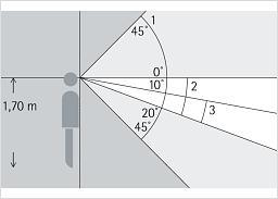 Illustration of a persons field of view, including the optimum vision area for vertical tasks.