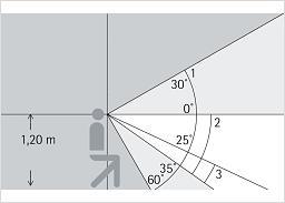 Field of view diagram illustrating visual field, preferred visual field, and optimum field of vision for seated person.