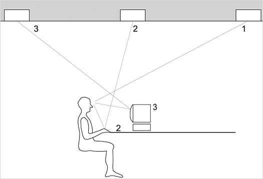 Illustration of direct and reflected glare in a workplace with light sources and screen.