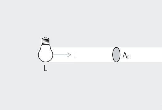 Illustration of luminance (L), luminous intensity (I), and projected area (Ap) from a light source.