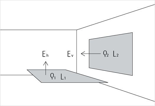 Illustration of luminance (L) on a diffusely reflecting illuminated surface in a room.
