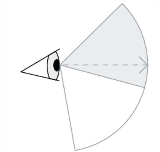 Illustration of light incidence into the eye for melanopic light effect.