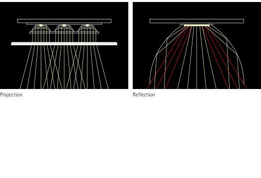 Illustration of light projection and reflection using lenses for light control.