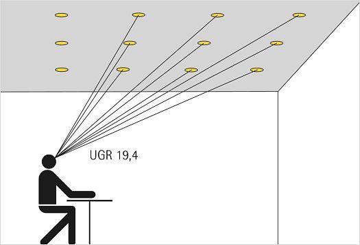 UGR diagram illustrating glare evaluation in indoor lighting systems.