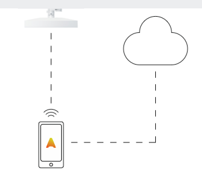 ERCO Leuchte mit Casambi Bluetooth Steuerung per App und Cloud für drahtlose Lichtsteuerung.